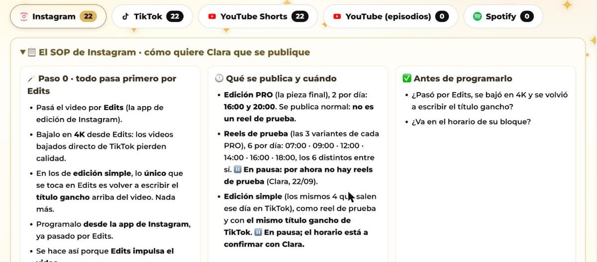 Cómo se publica en Instagram