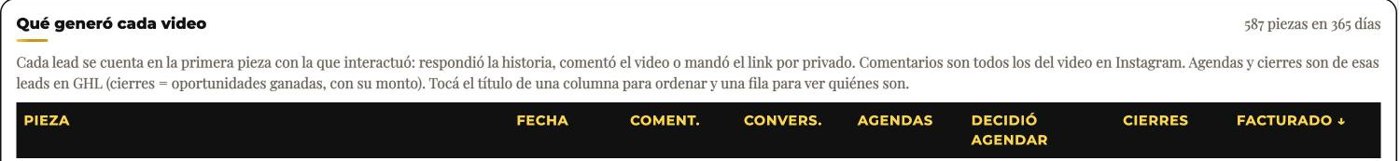 Tabla Qué generó cada video